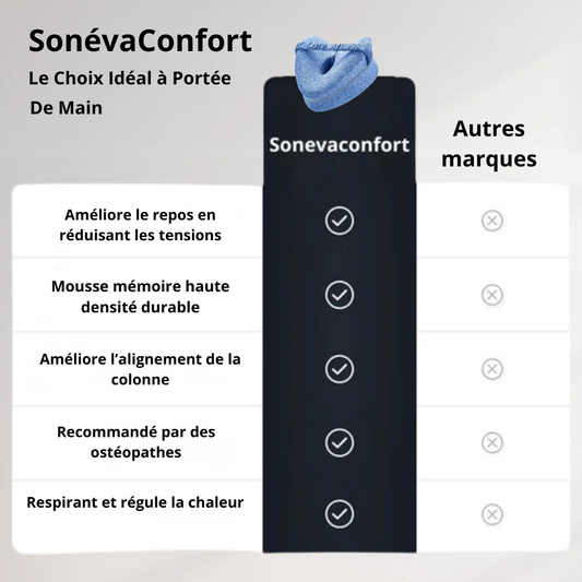 Sonévaconfort™ – Coussin de Genoux Orthopédique